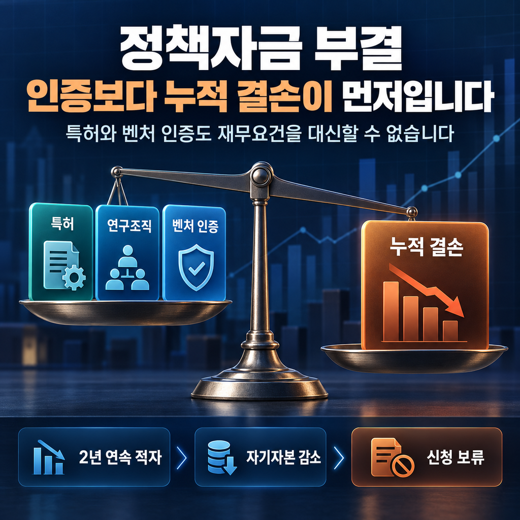 정책자금 부결 원인을 기업인증과 누적 결손으로 비교한 제조기업 사례